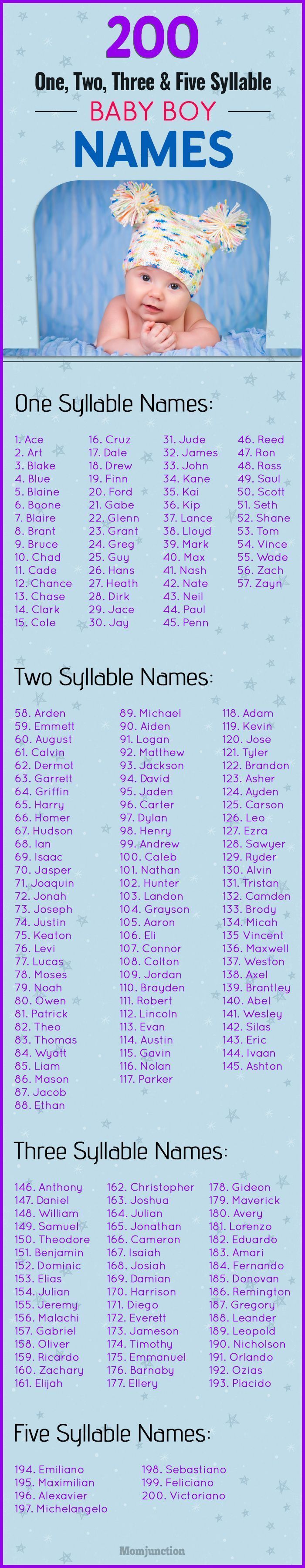 Featured image of post 3 Syllable Boy Names Unique