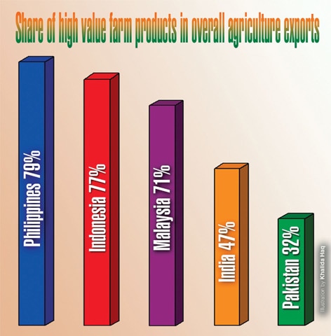 Featured image of post Exports Of Pakistan Pictures