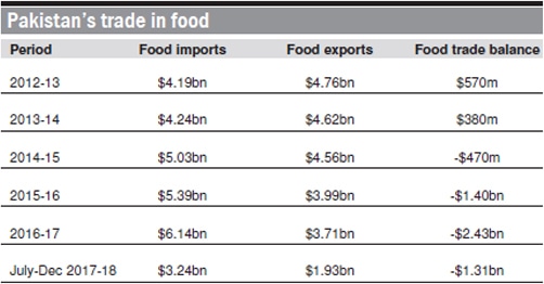 Featured image of post Imports Of Pakistan Pictures