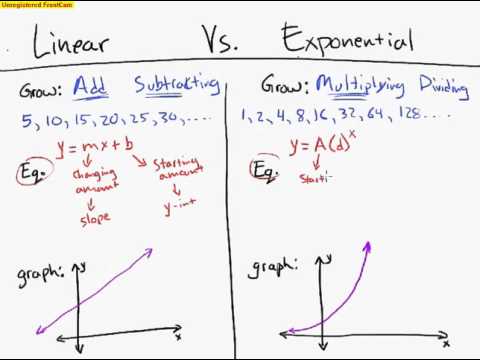 Featured image of post Linear Vs Exponential Functions