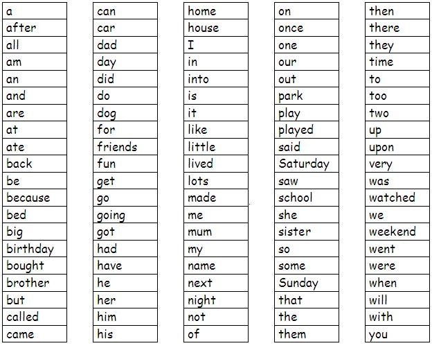 Oxford 100 Word List Alphabetical Order