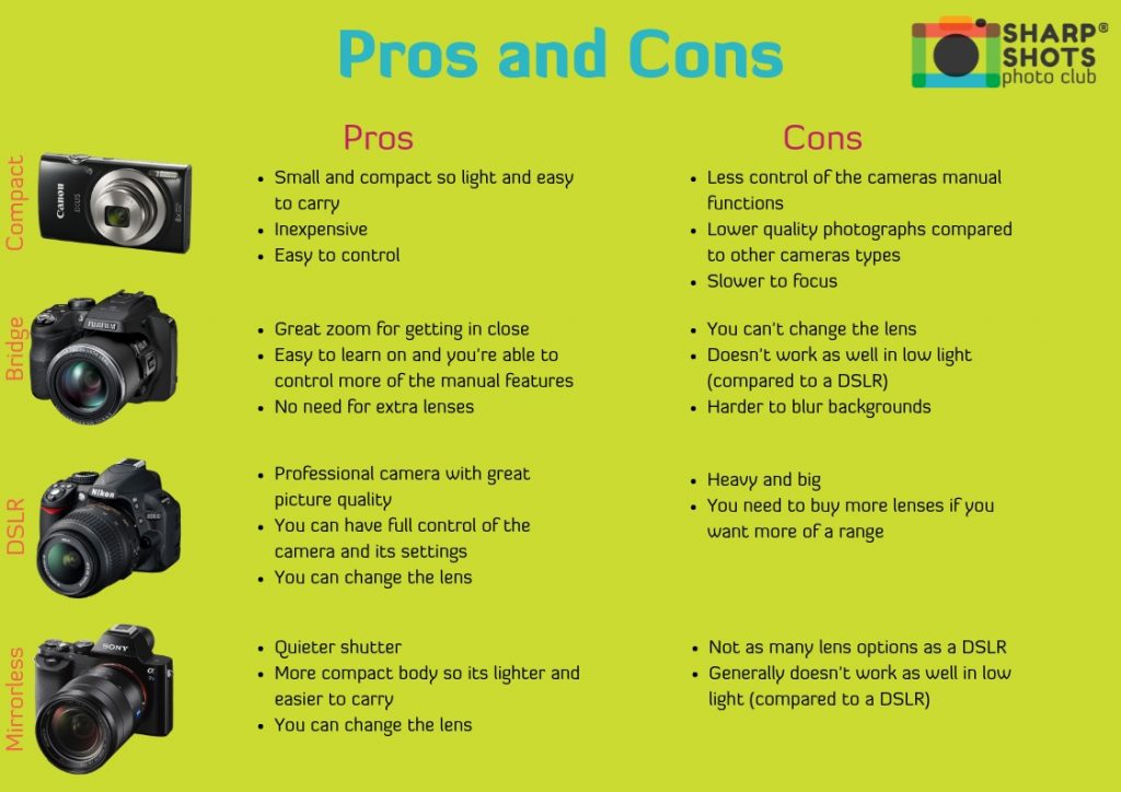 Featured image of post Pros And Cons Of Mirrorless Cameras