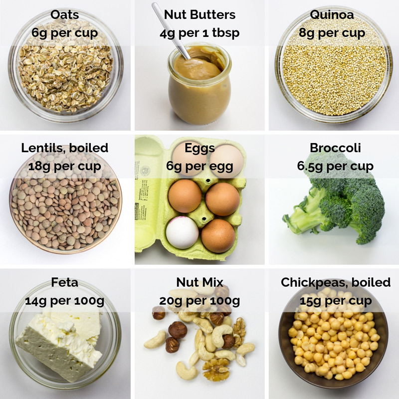 Featured image of post Protein Foods For Weight Loss Female