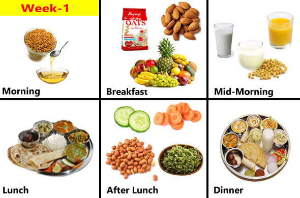 Featured image of post Protein For Weight Loss Female In Hindi