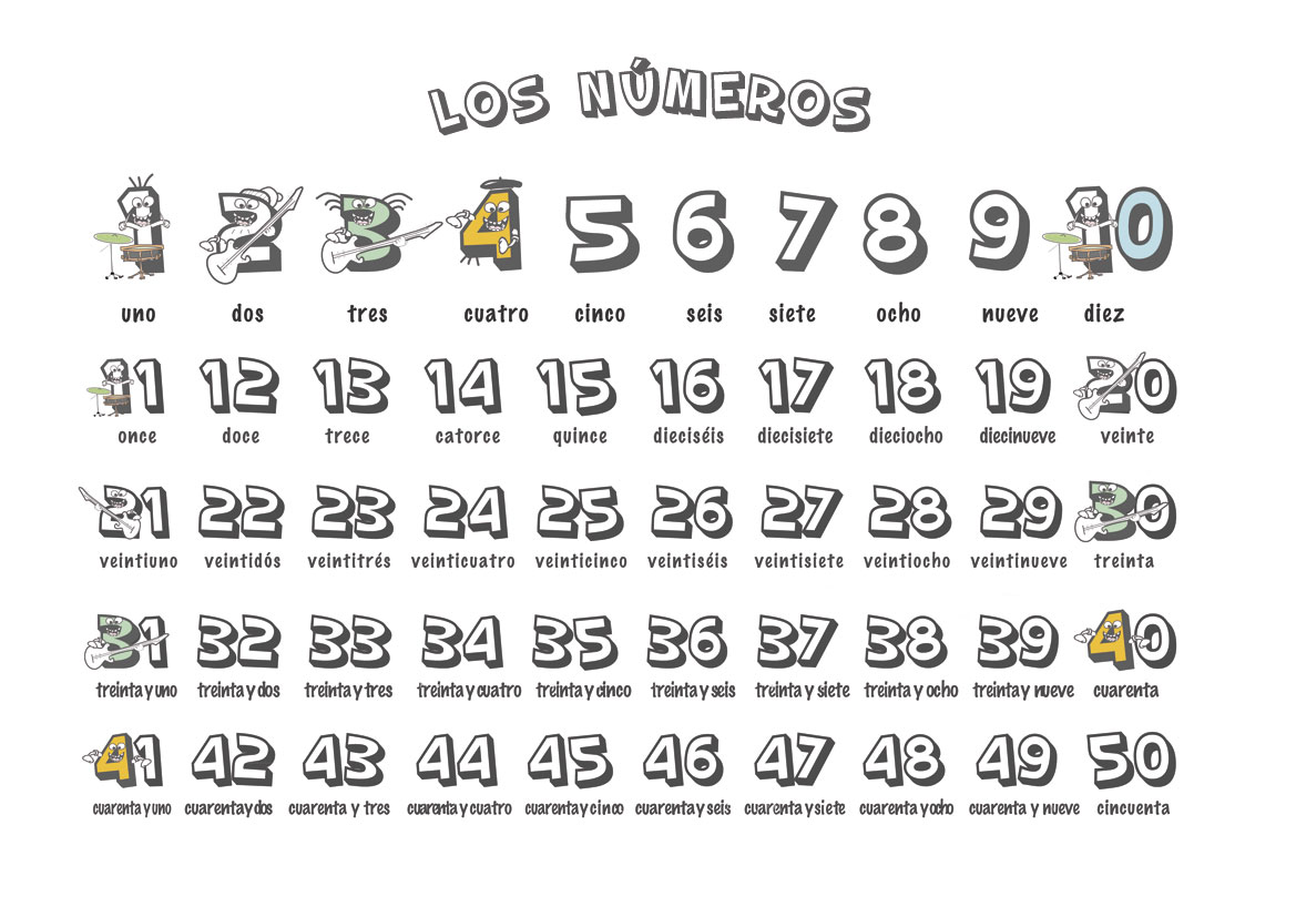 Featured image of post Spanish Numbers 1 Through 50