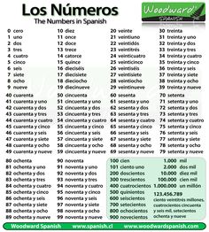 Featured image of post Spanish Numbers 1-500