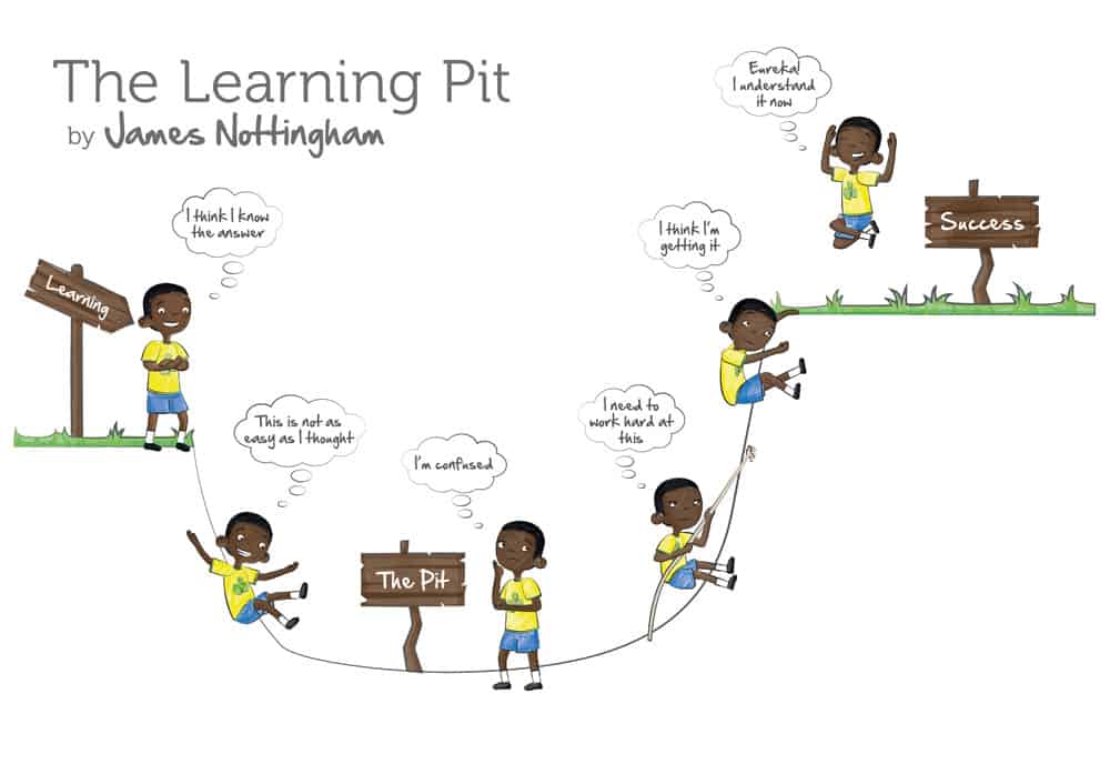 Featured image of post The Learning Pit For Kids