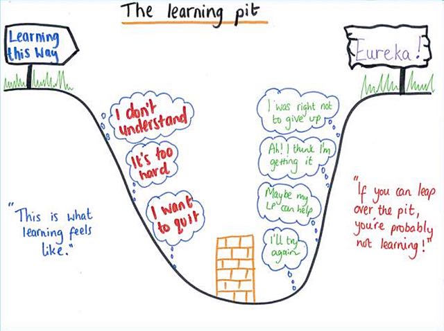 Featured image of post The Learning Pit Hammond