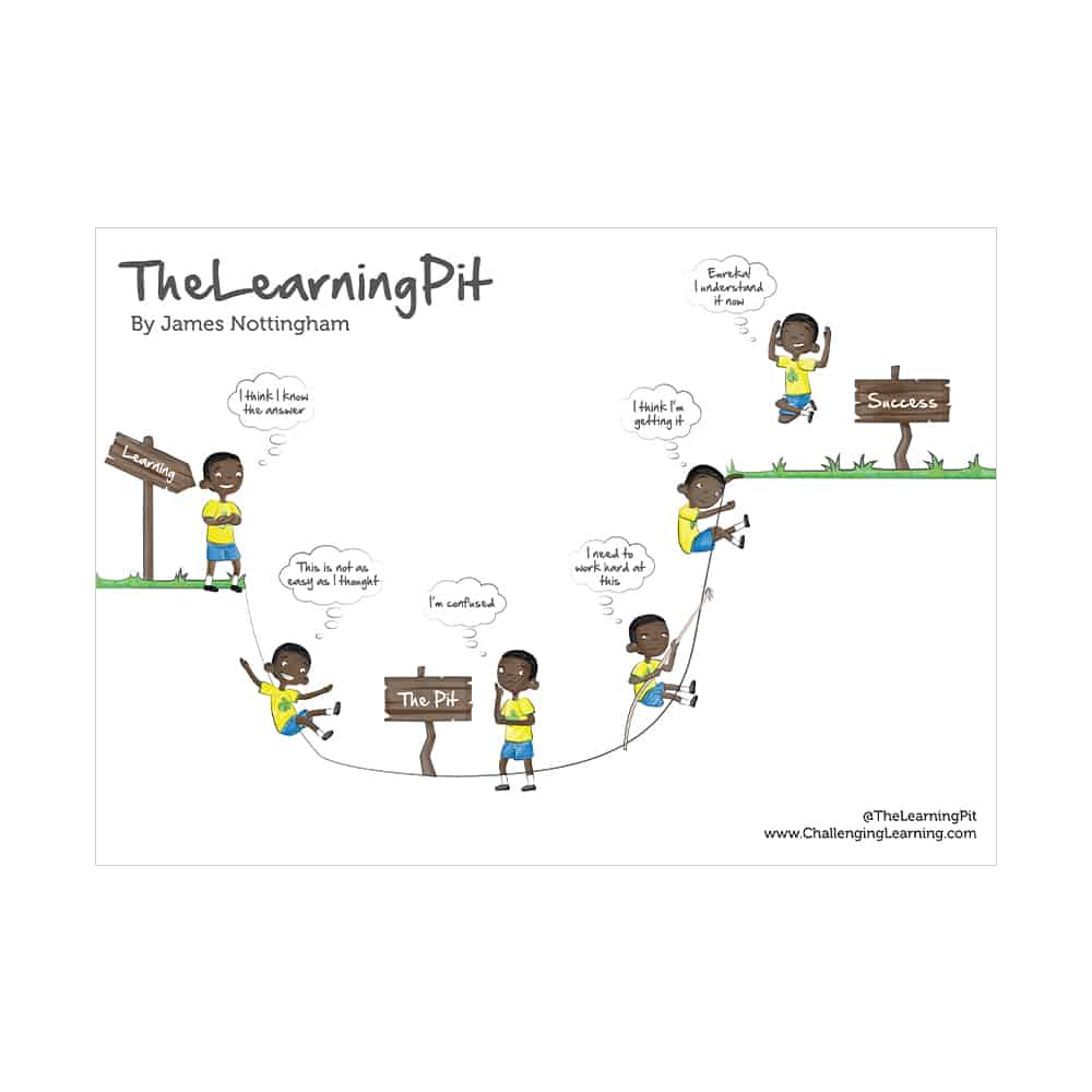 Featured image of post The Learning Pit Images