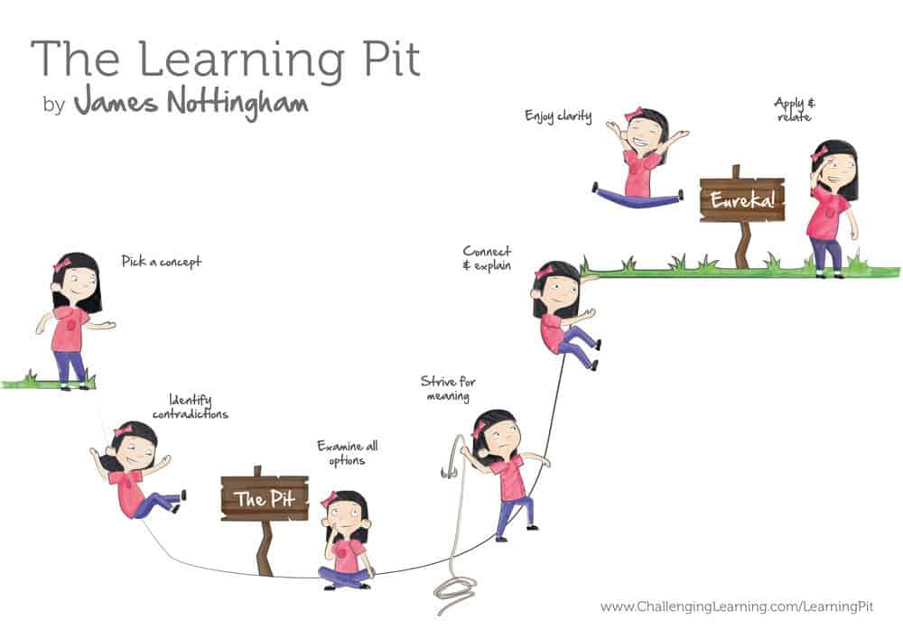 Featured image of post The Learning Pit James Nottingham