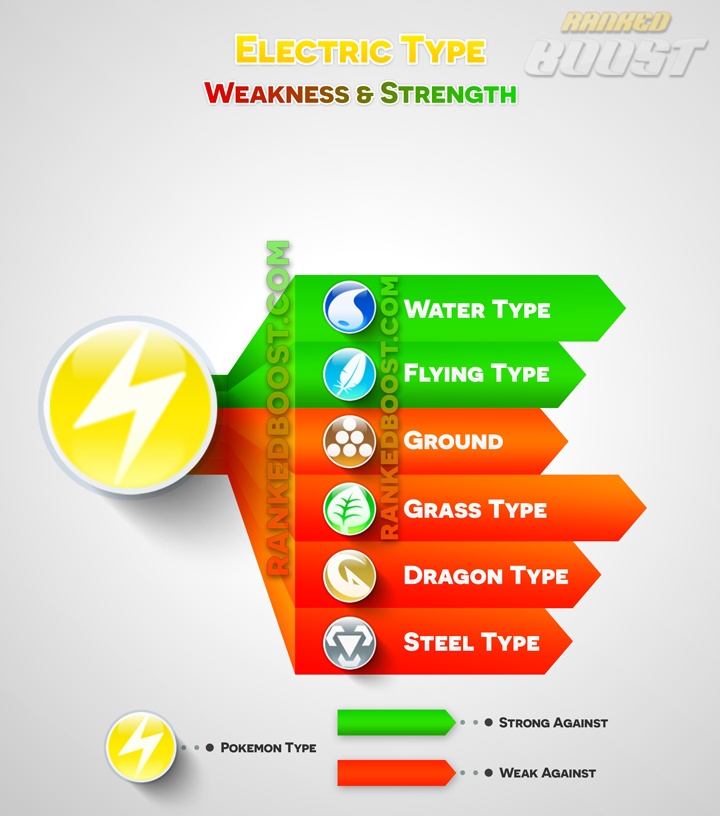 Featured image of post What Is Electric Good Against